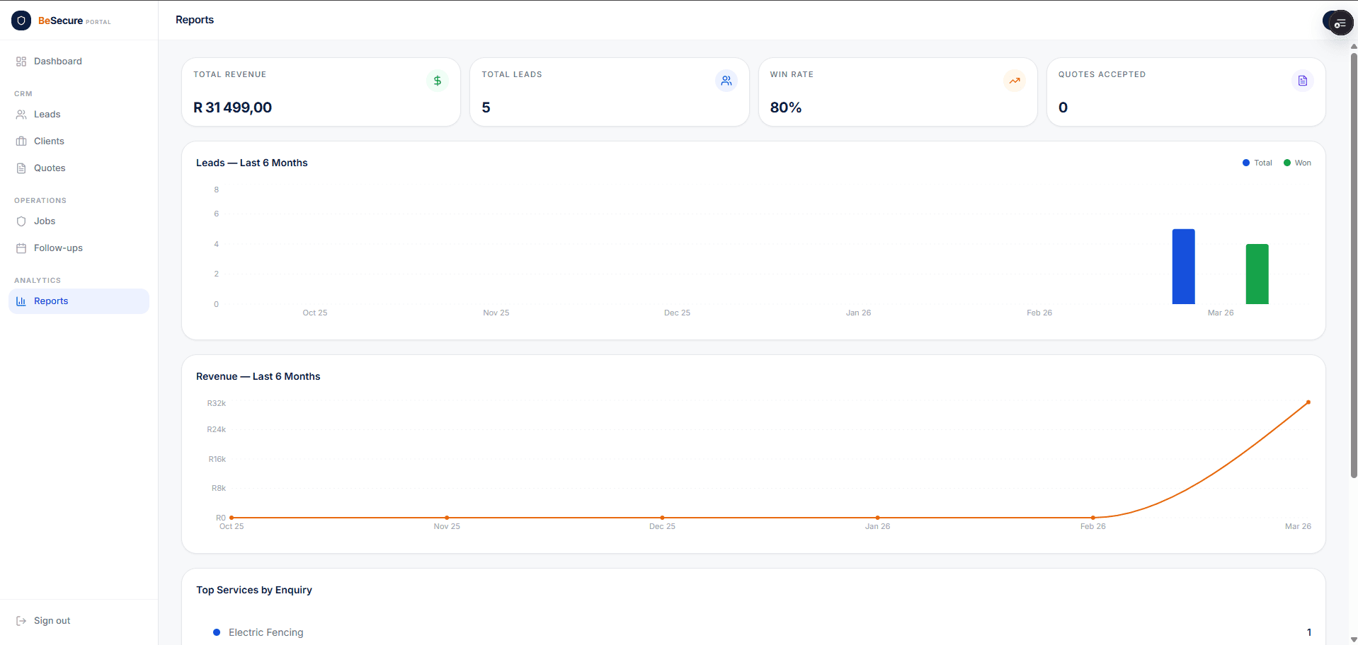 BeSecure Business System screenshot